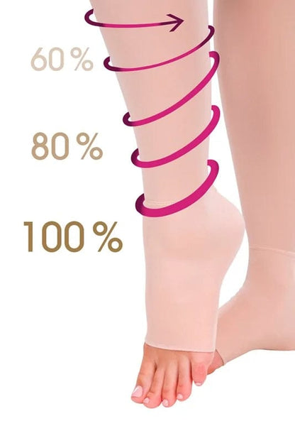 Lipoelastic compressiepak VBfLg - Aftersurgery.nl